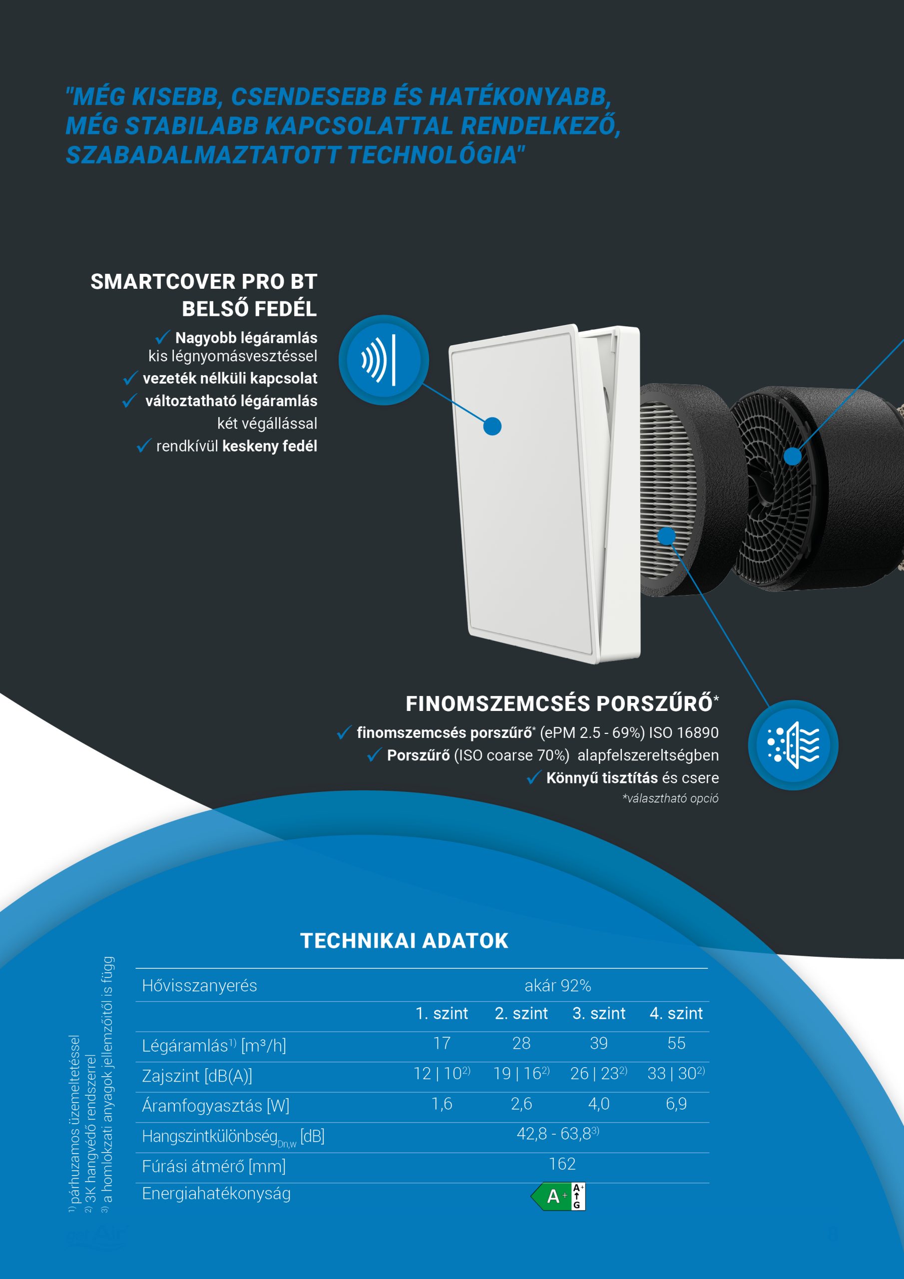 WindTech Kft Smartfan Pro WindTech Kft Smartfan Pro