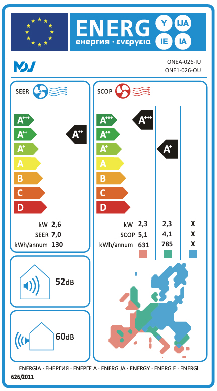 MDV ONE energiacimke